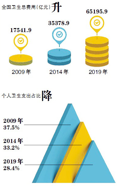 墨西哥研发支出占GDP百分比_上海研发经费占GDP比例首次超4 ,专家怎么看(2)