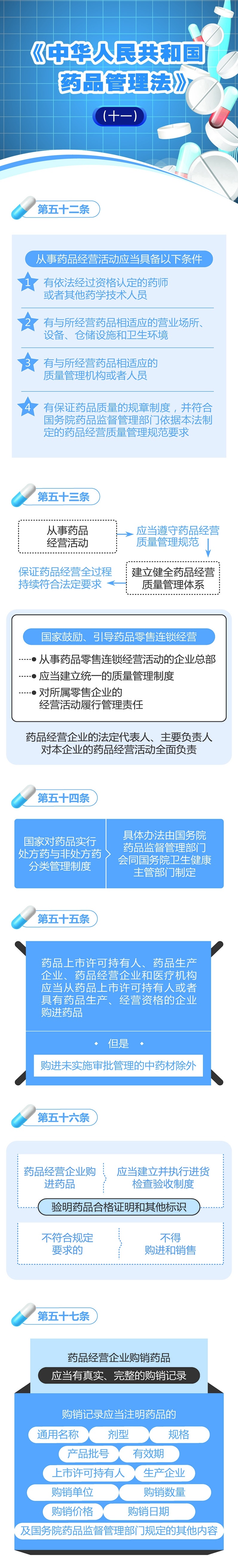 《中华人民共和国药品管理法》图解
