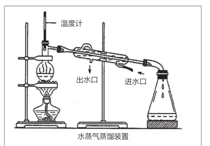 挥发油提取流程图图片